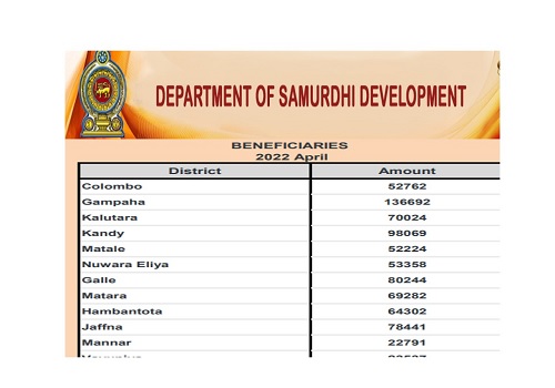 Samurdhi Aswesuma Name List 2023 Sri lanka Sinhala